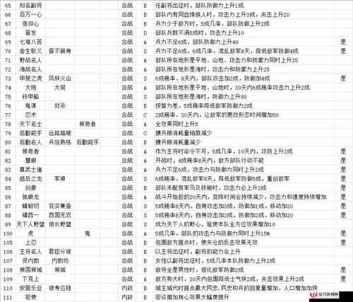 战国之野望，全面解析科技升级攻略与高效科技研究指南